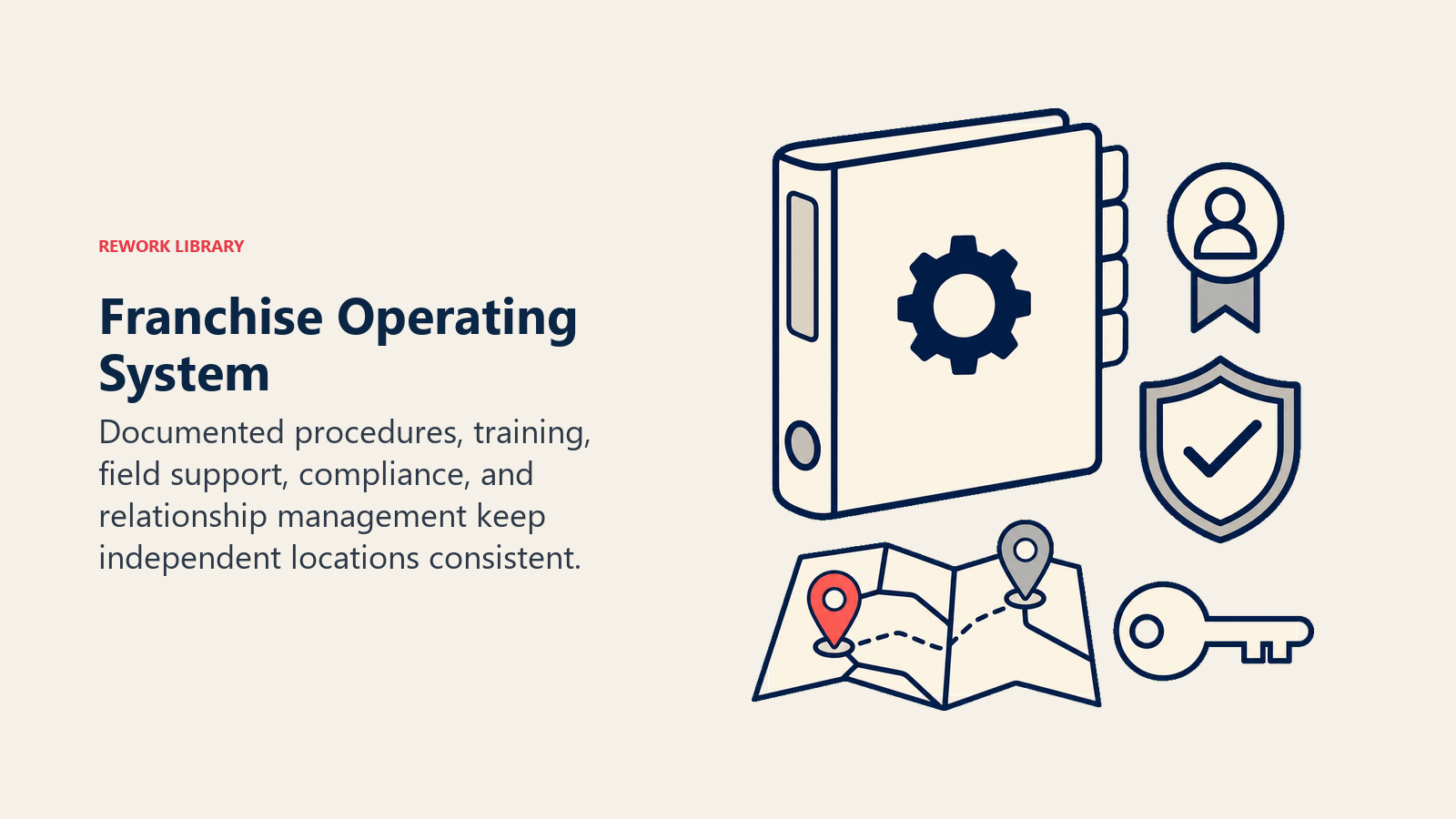 Franchise operating system toolkit for documentation, training, field support, compliance, and relationships