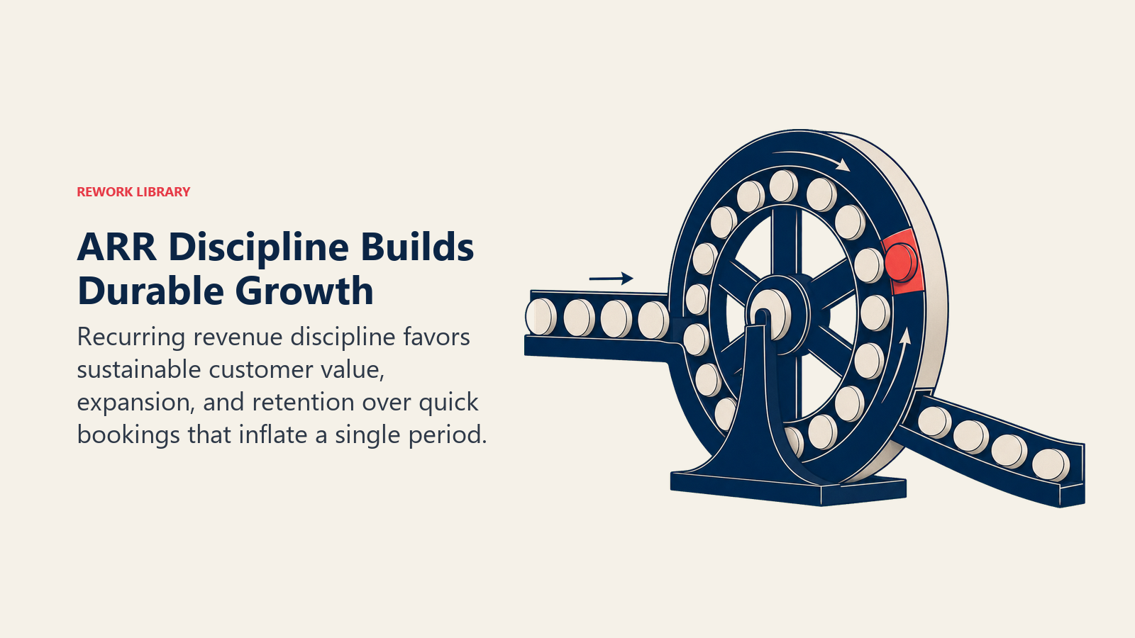 ARR discipline illustrated by retained customer value powering a recurring revenue flywheel and steady output stream