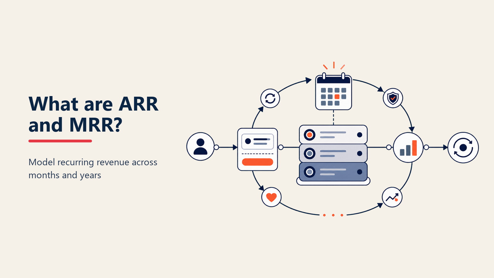 arr-mrr