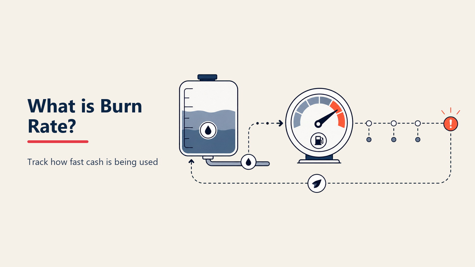 burn-rate