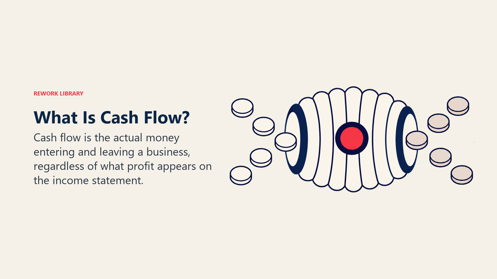 What is cash flow shown as a breathing mechanism moving actual money into and out of a business