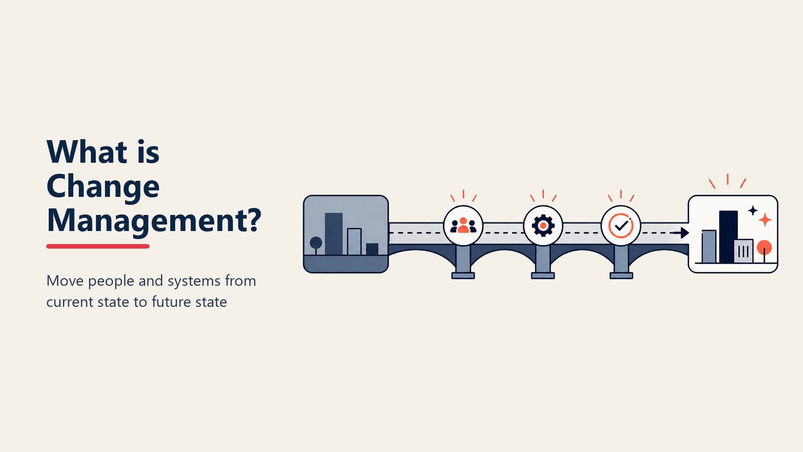 change-management