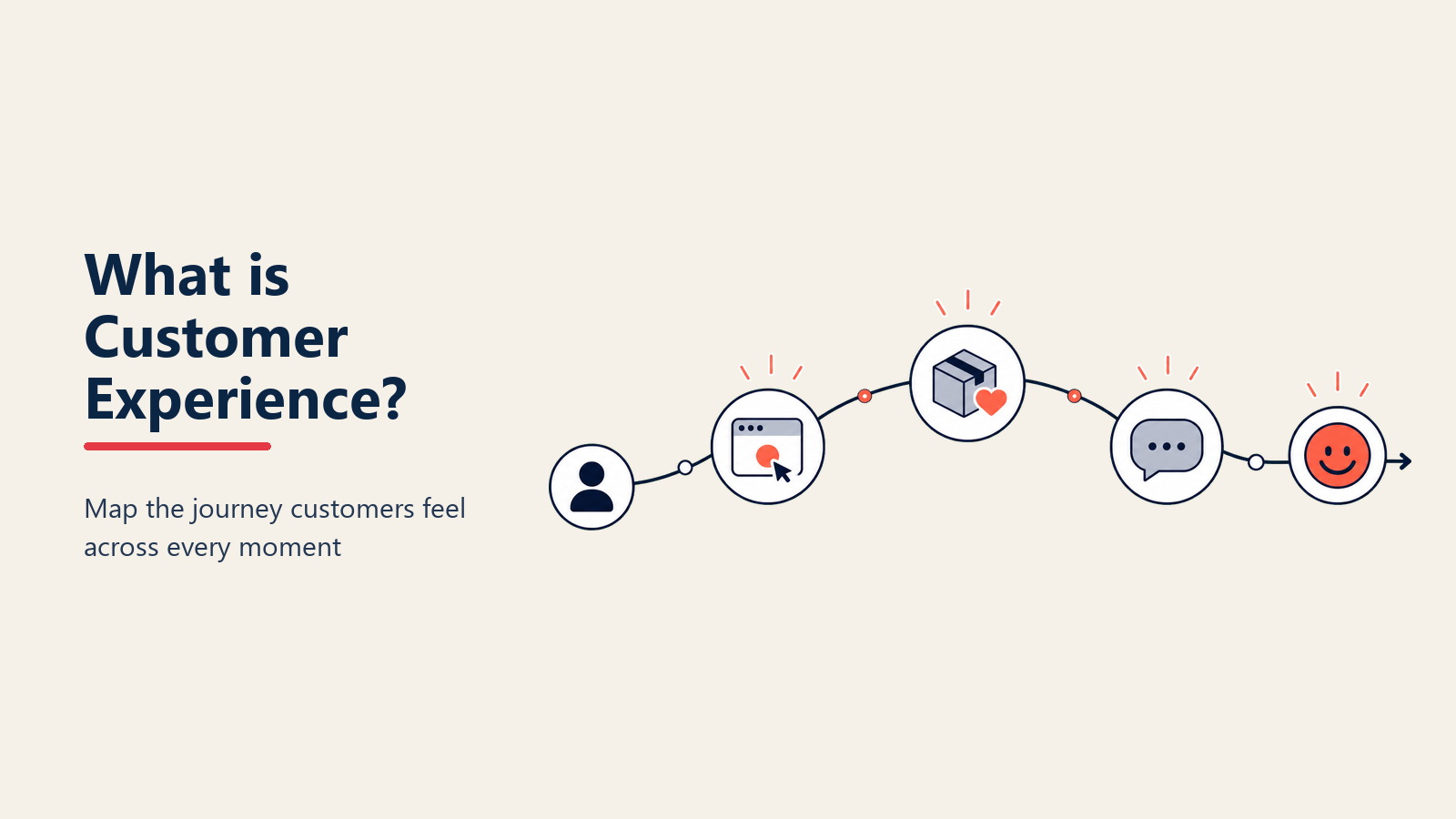 customer-experience