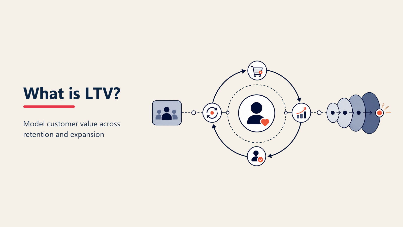 customer-lifetime-value