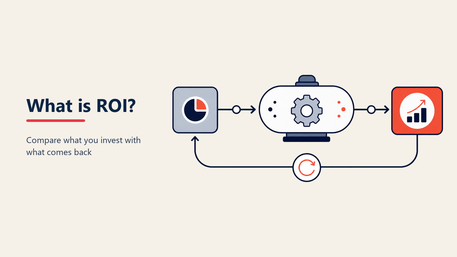What is ROI? Stop Guessing, Start Measuring