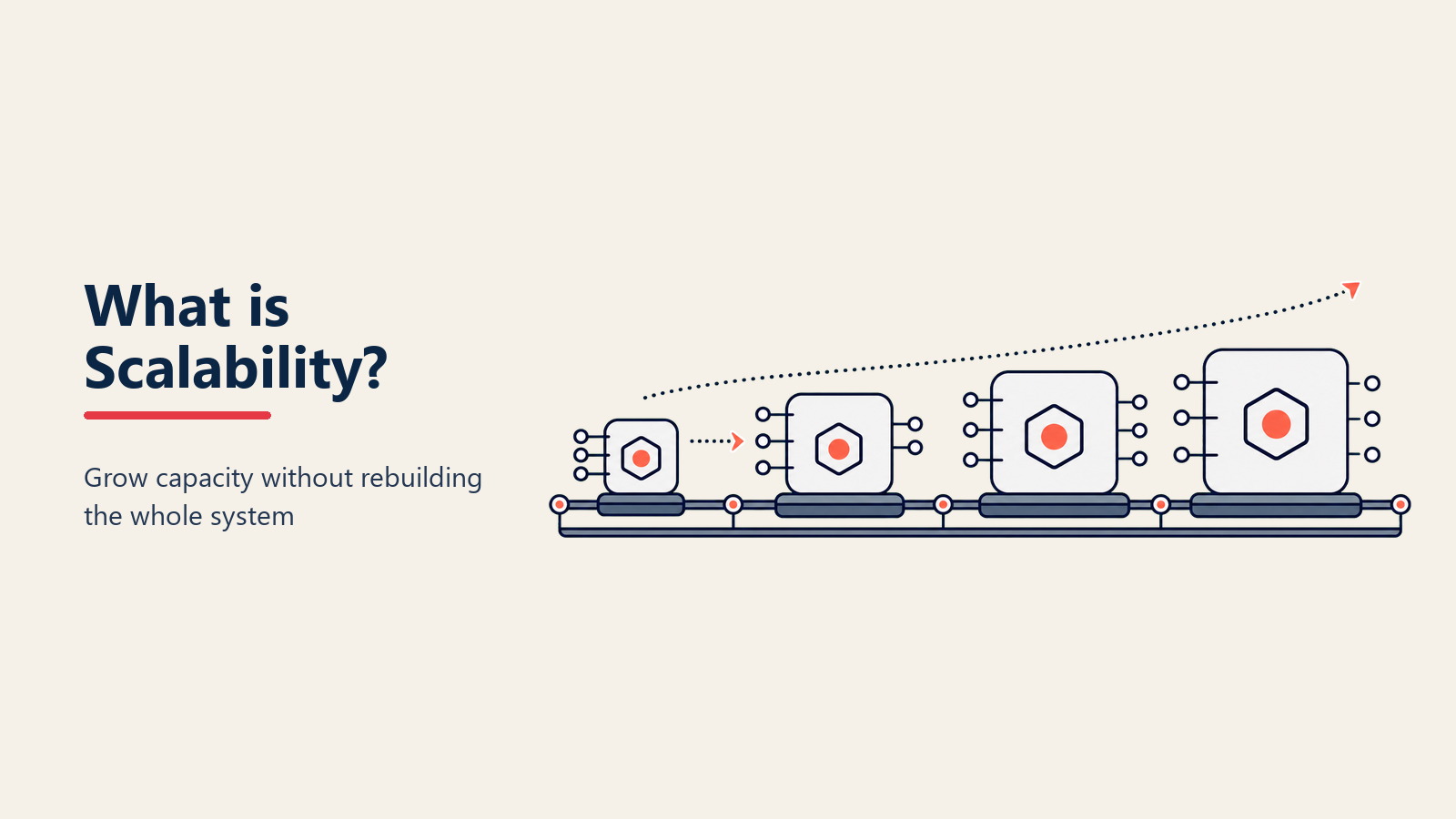 What is Scalability? Why Some Companies Grow 10x While Others Just Get 10x More Complex