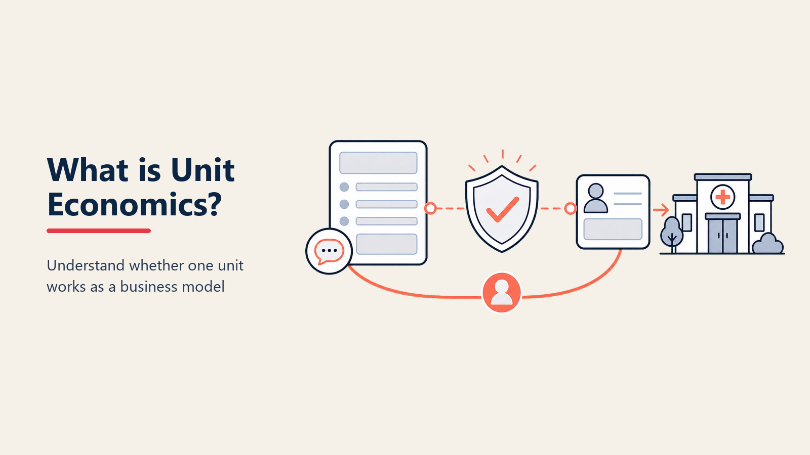 unit-economics