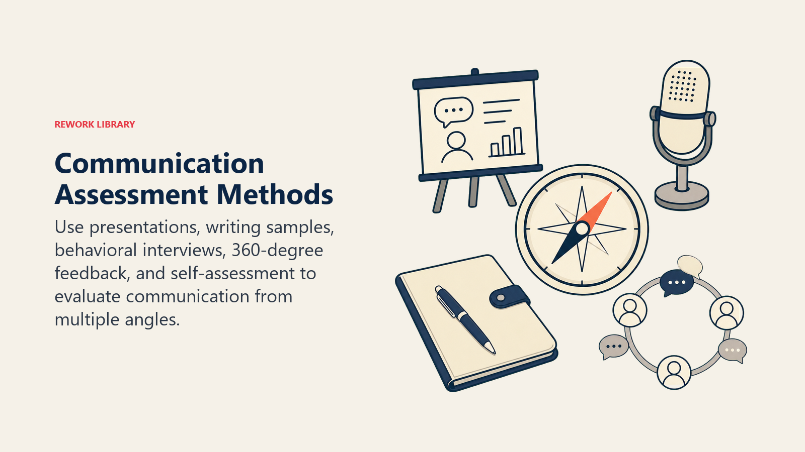 Communication assessment methods represented by presentation, writing, interview, feedback, and self-assessment tools