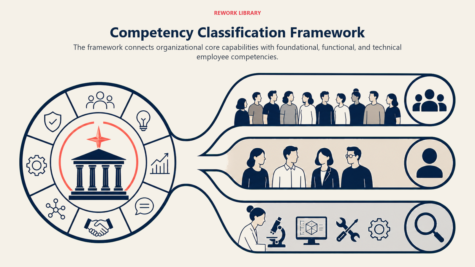 competency-classification-framework
