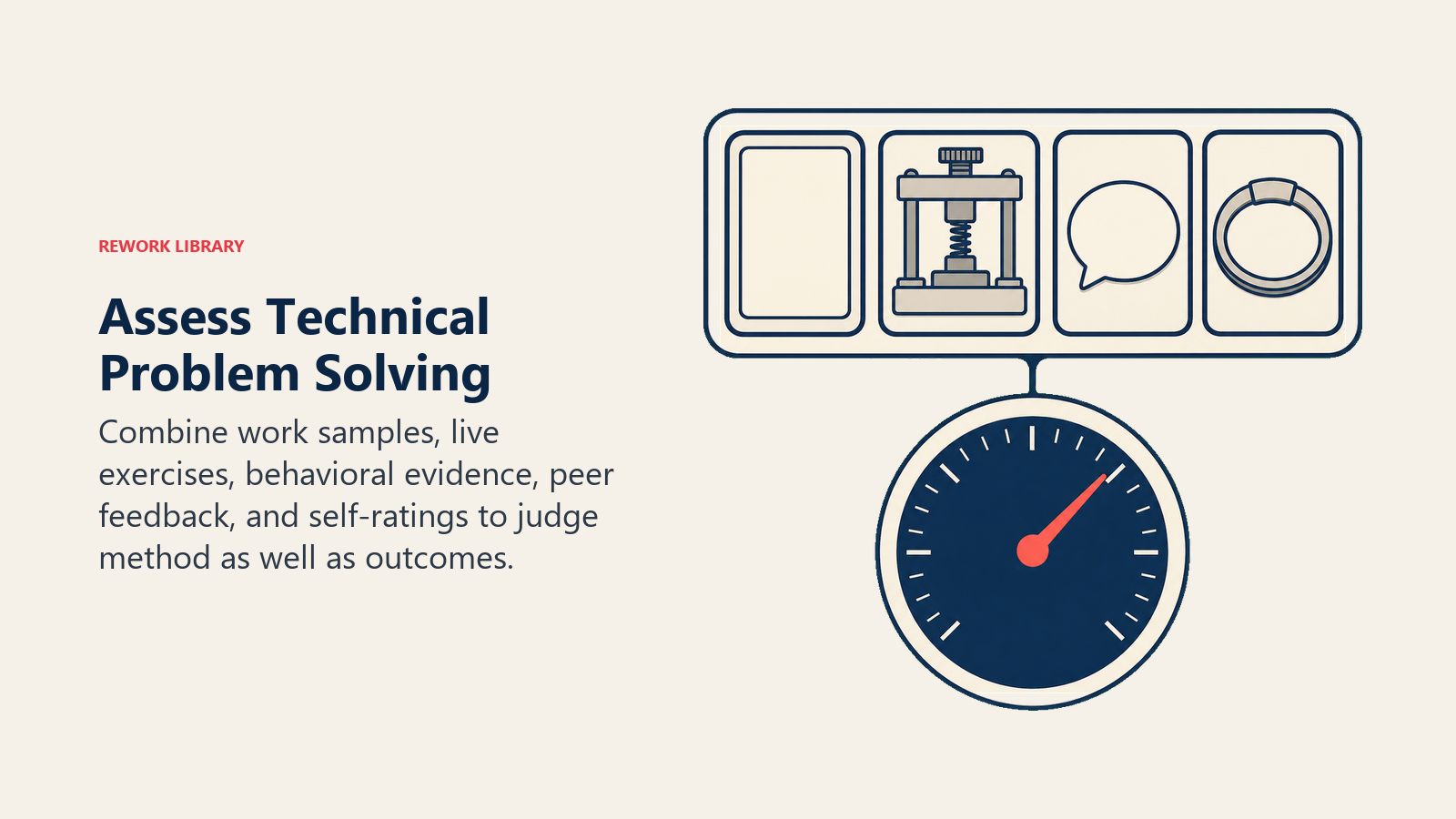Technical problem solving assessment methods combining work samples, live exercises, interviews, feedback, and self-ratings