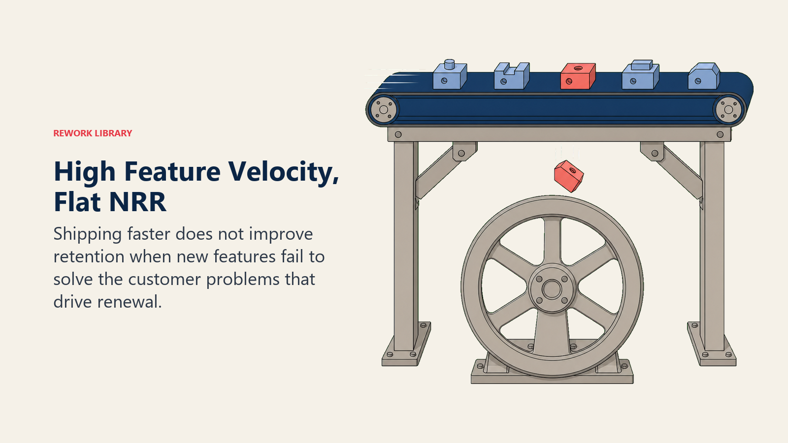 High Feature Velocity, Flat NRR illustrated with fast conveyor and stationary flywheel