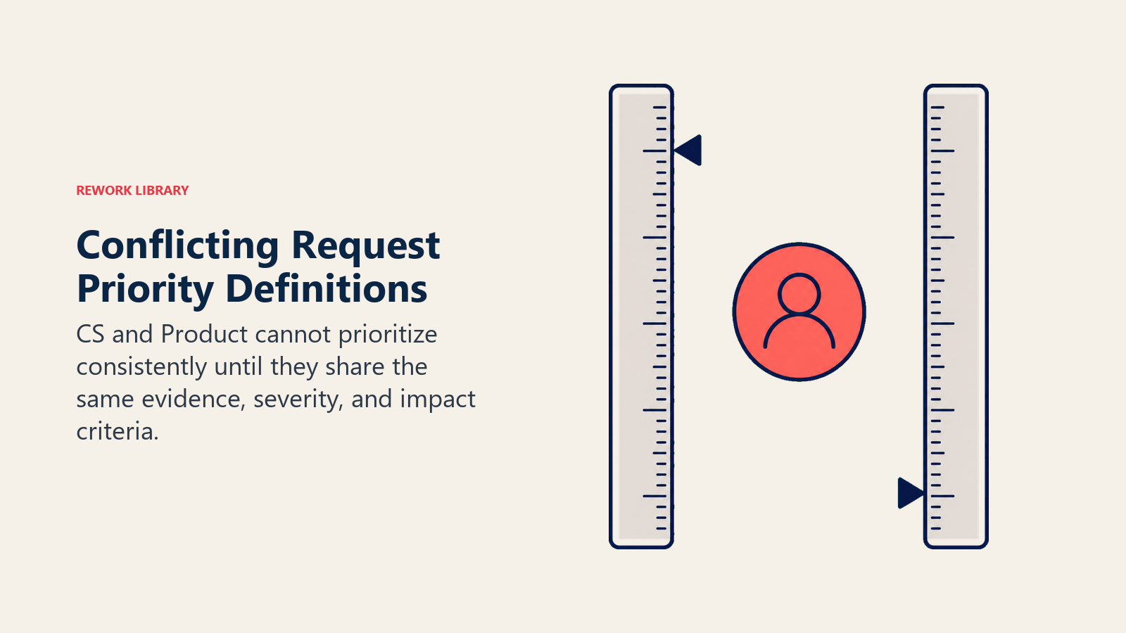 Conflicting Request Priority Definitions illustrated with two conflicting rulers