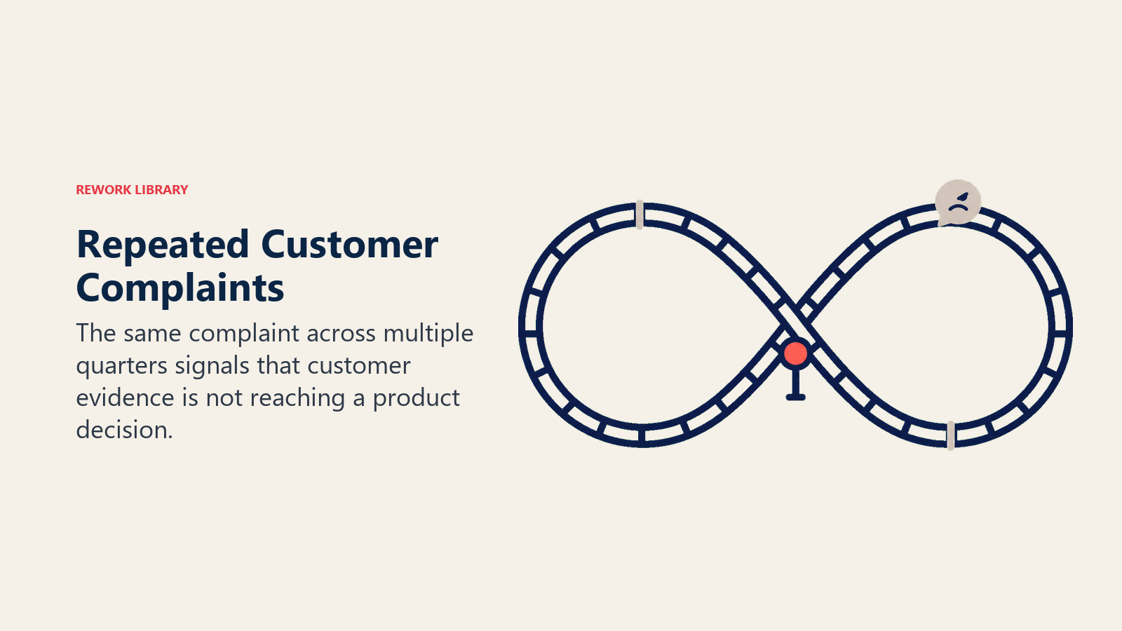Repeated Customer Complaints illustrated with looping complaint track
