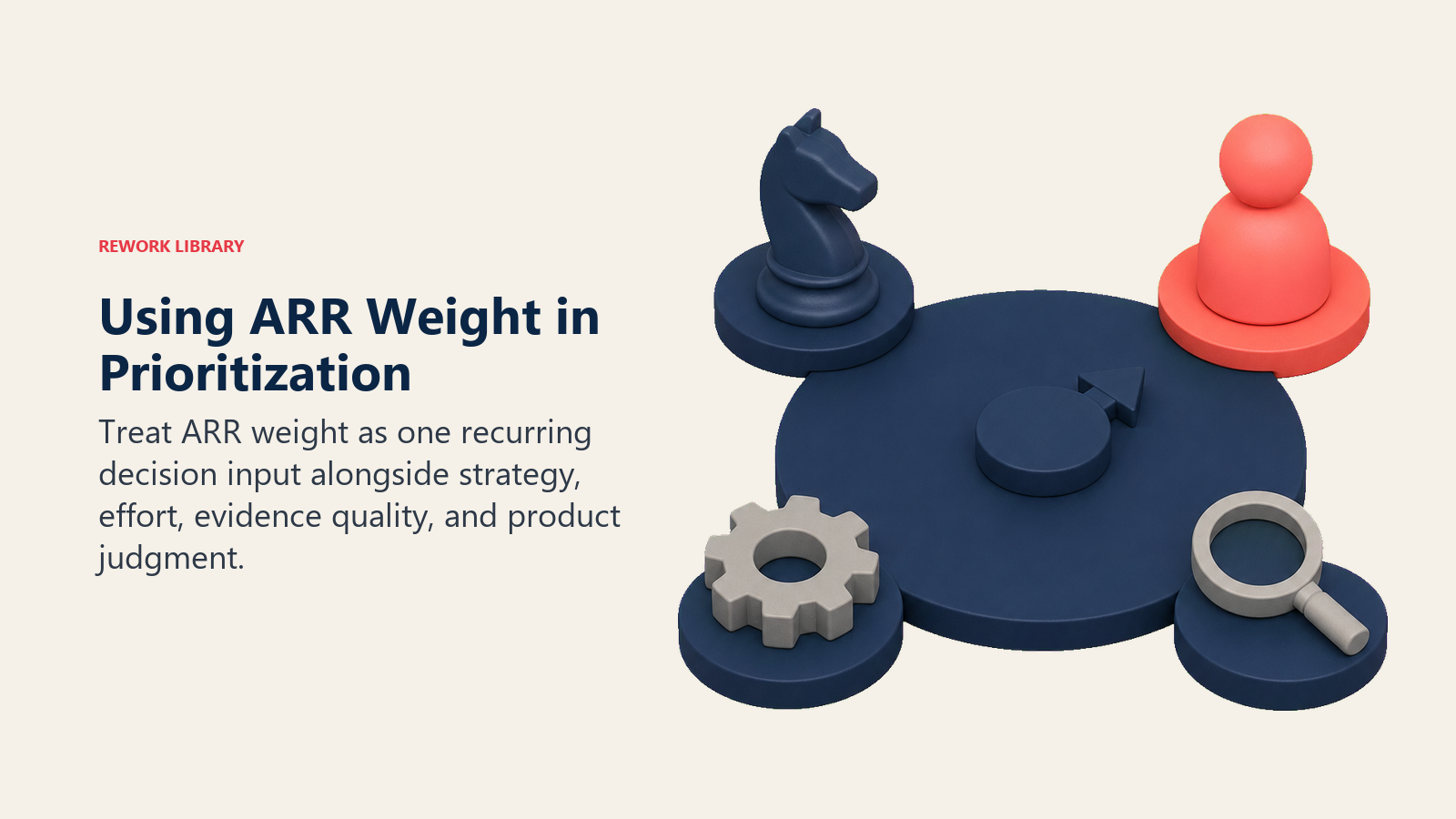 Using ARR Weight in Prioritization illustrated with decision turntable