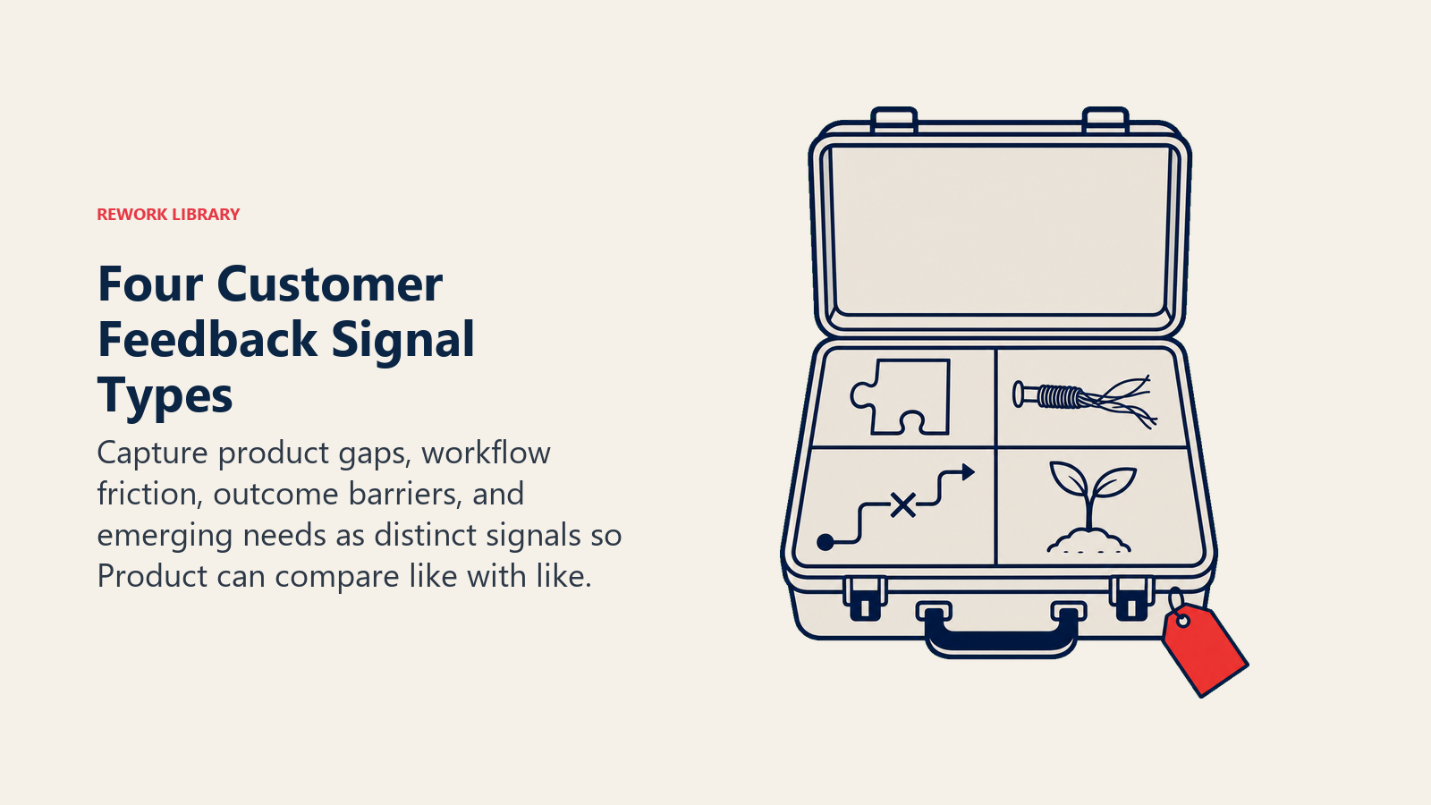 Four customer feedback signal types organized as distinct evidence specimens