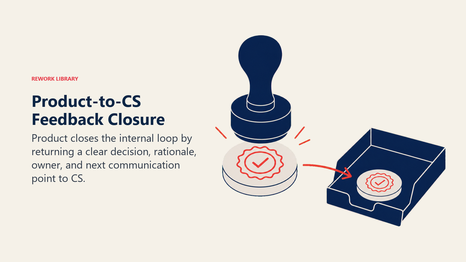 Product-to-CS Feedback Closure illustrated with decision seal and CS inbox