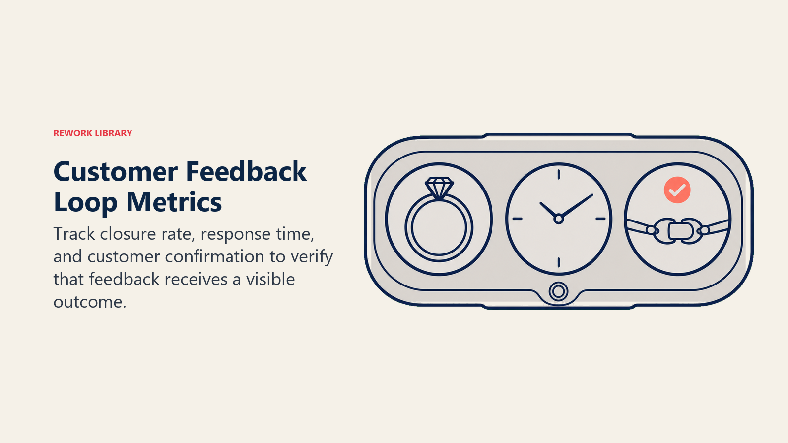 Customer Feedback Loop Metrics illustrated with three-window closure instrument
