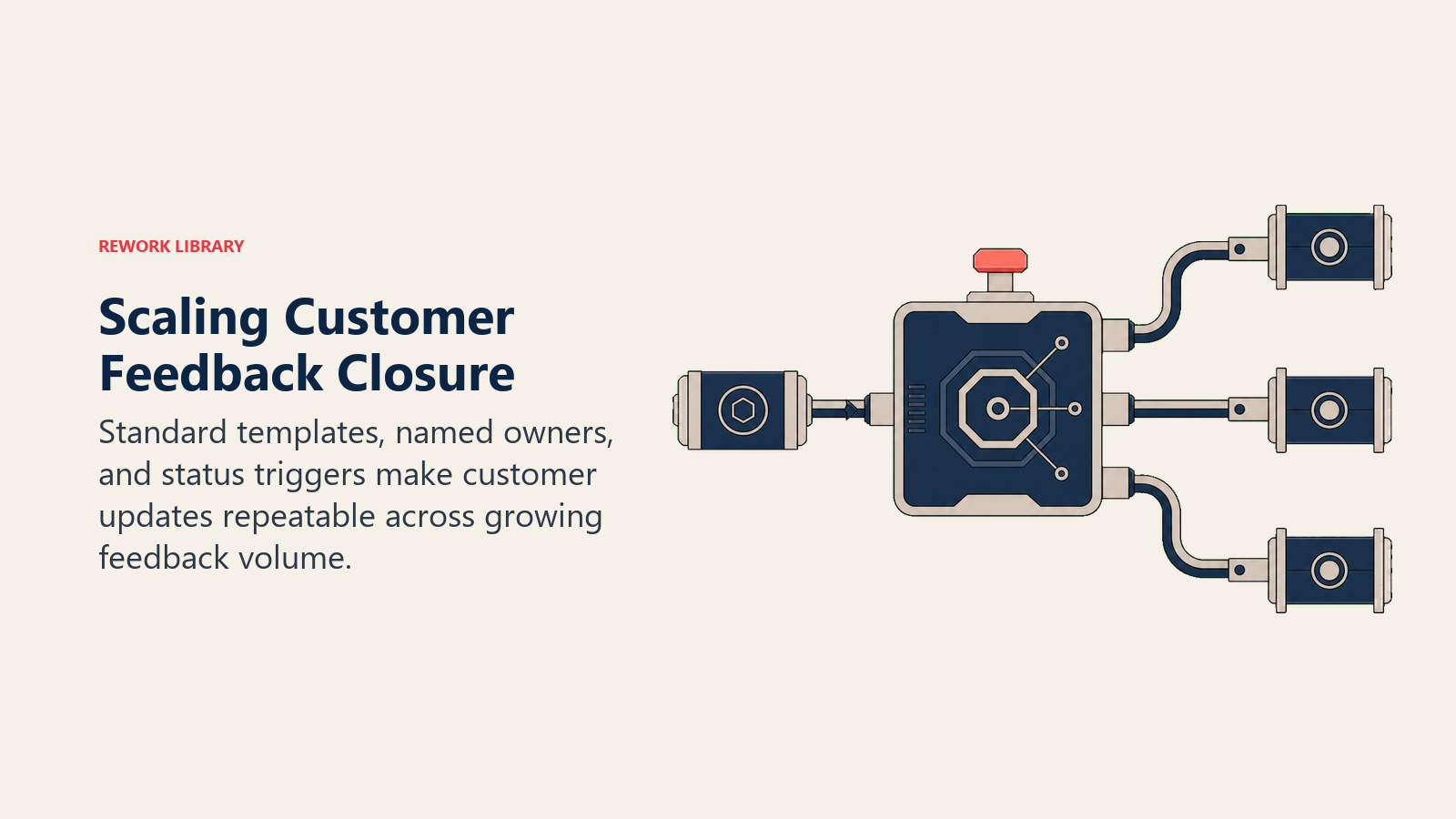 Scaling Customer Feedback Closure illustrated with feedback distribution hub