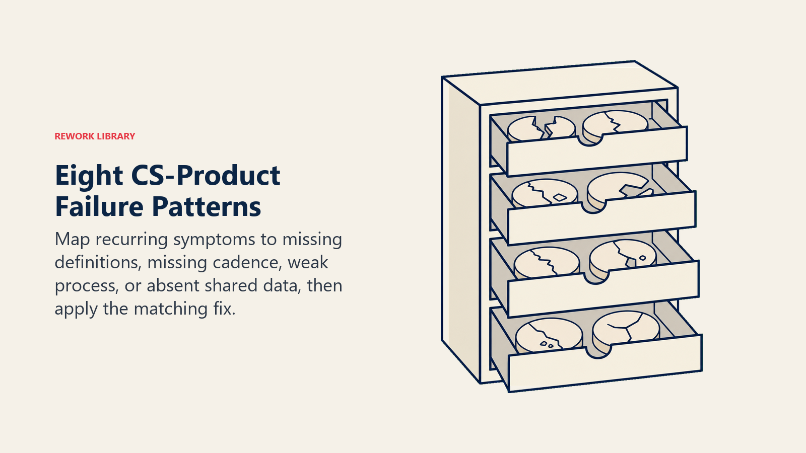 Eight CS-Product Failure Patterns: eight seam tokens and repair cabinet
