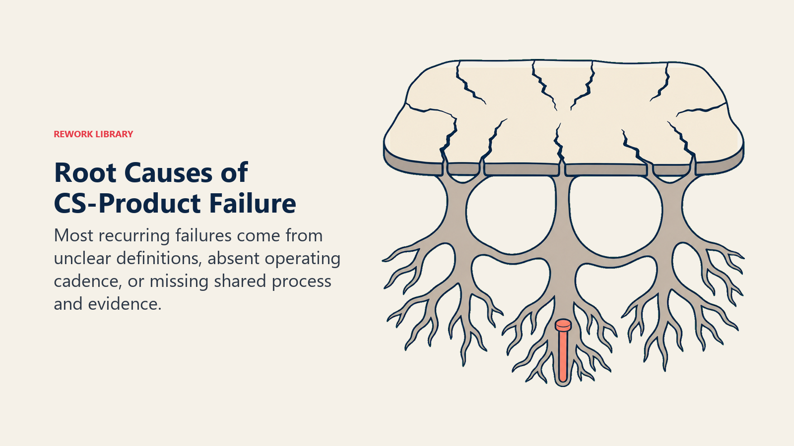 Root Causes of CS-Product Failure: three roots beneath eight seam cracks