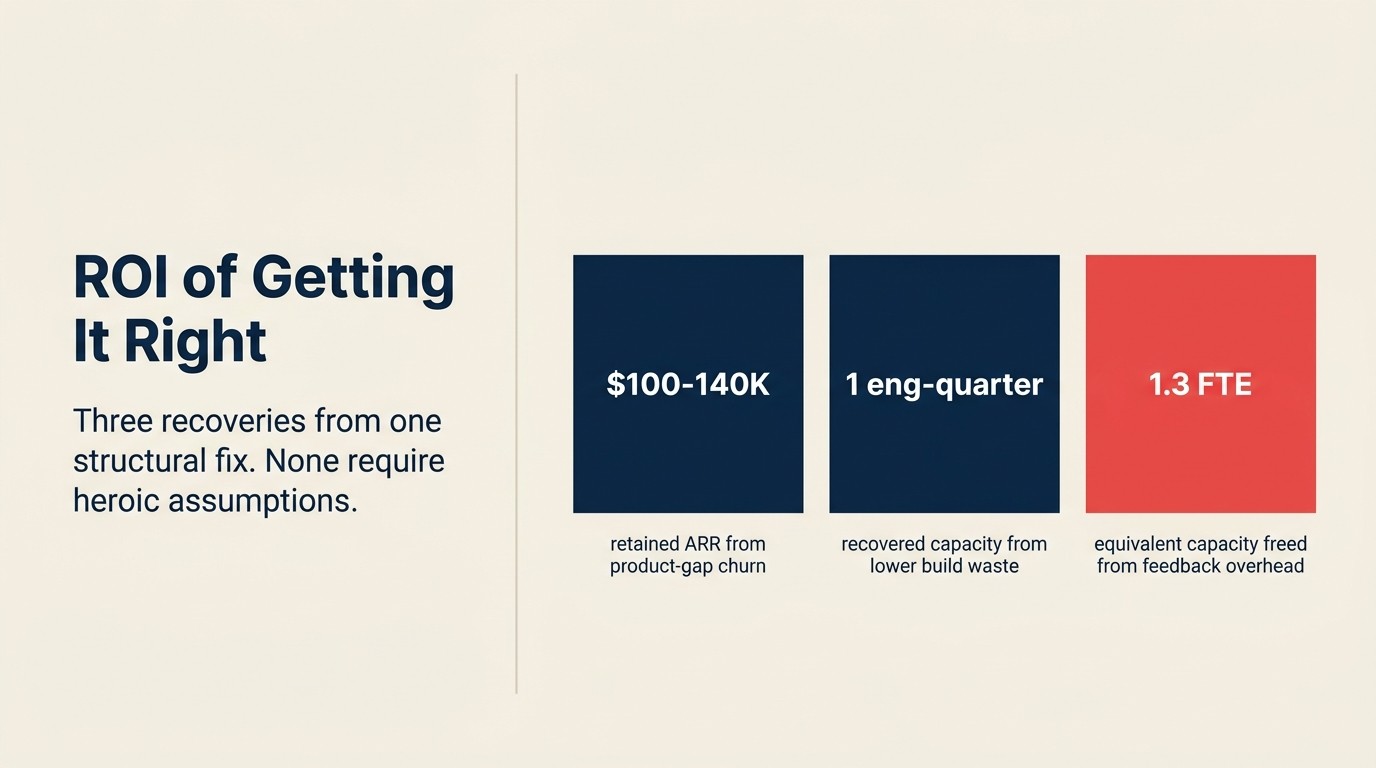 ROI of fixing CS-Product misalignment