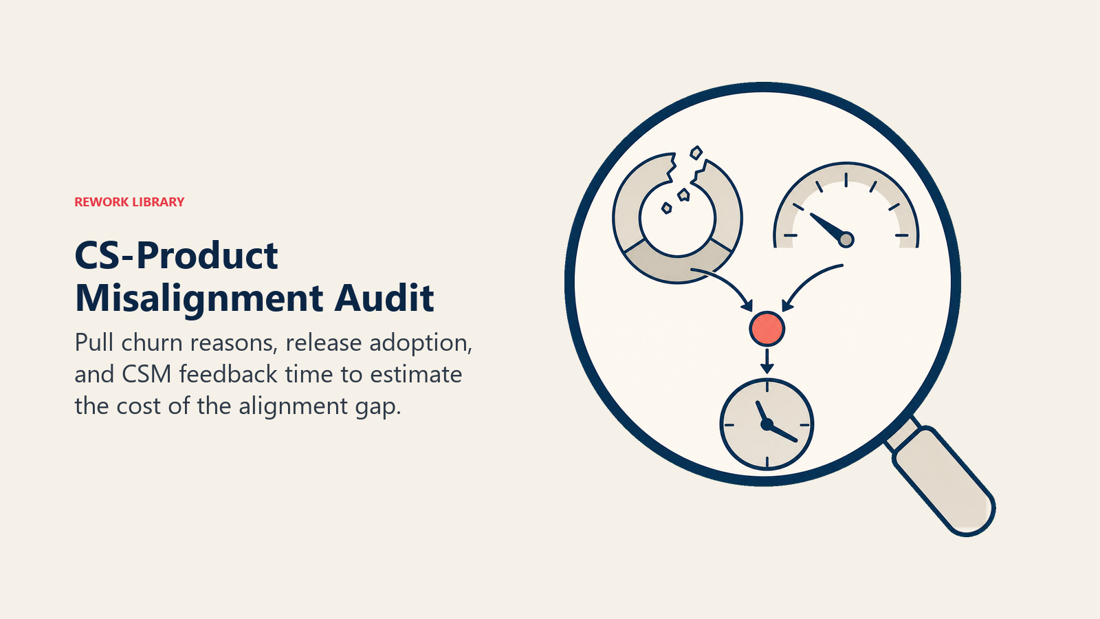 CS-Product Misalignment Audit: large diagnostic lens over three evidence tokens