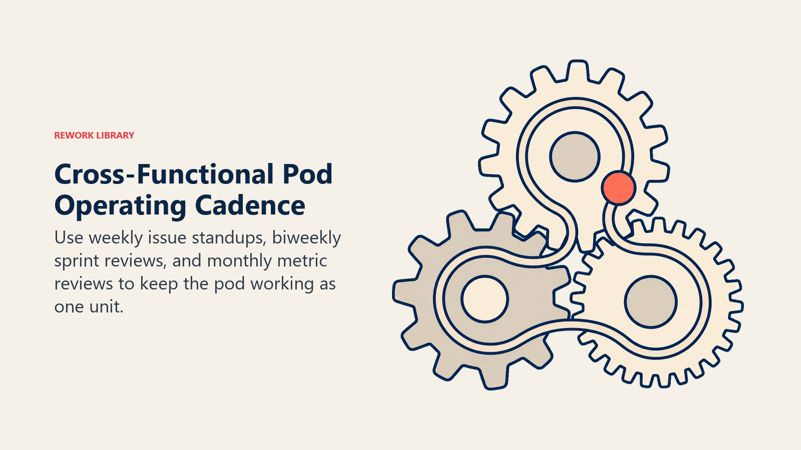 Cross-Functional Pod Operating Cadence: three meshed cadence wheels