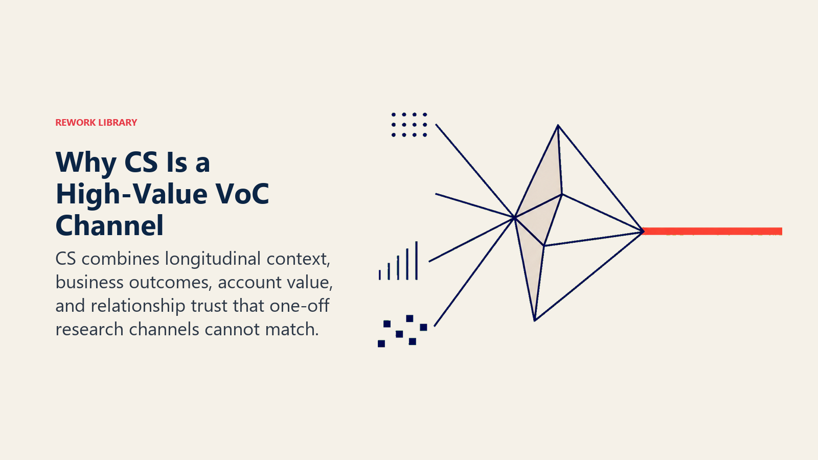 Four layers of customer context combining into a high-value Voice of Customer signal