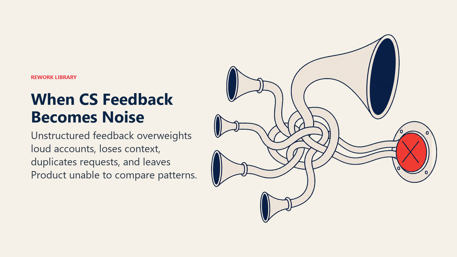 Tangled customer feedback channels showing loud-account bias and lost context