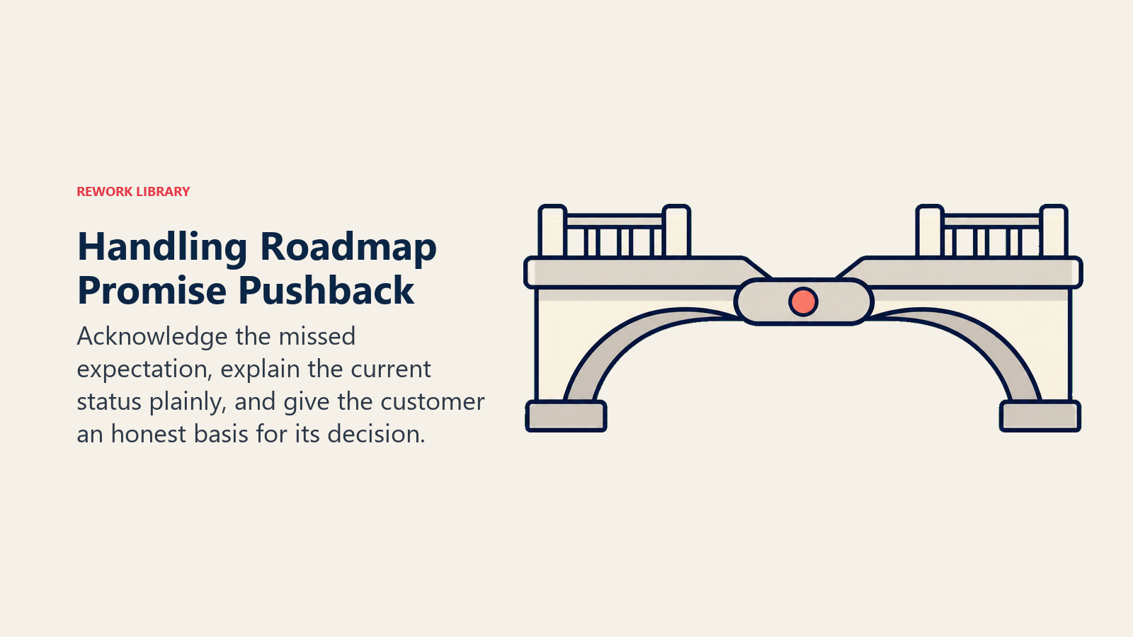 Handling Roadmap Promise Pushback: bent bridge repaired by a clear joint