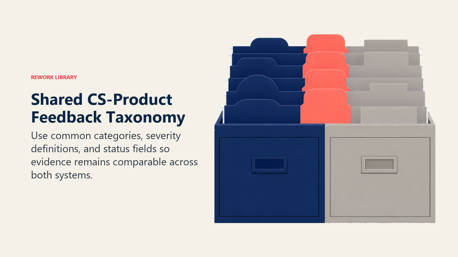 Shared CS-Product Feedback Taxonomy illustrated with two filing systems with shared dividers