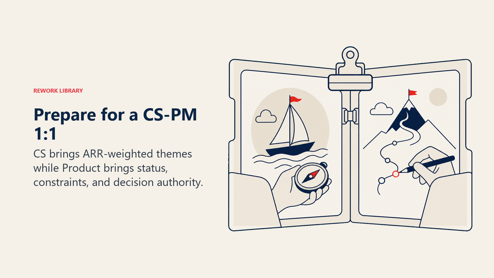 Prepare for a CS-PM 1:1: two complementary briefing folders meeting at a shared agenda clip