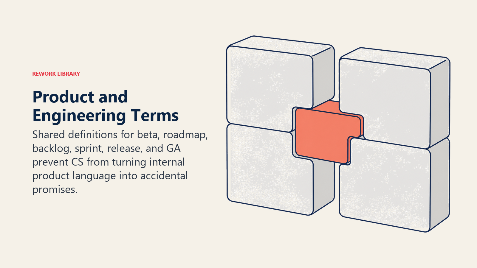 Product and Engineering Terms illustrated by interlocking term blocks