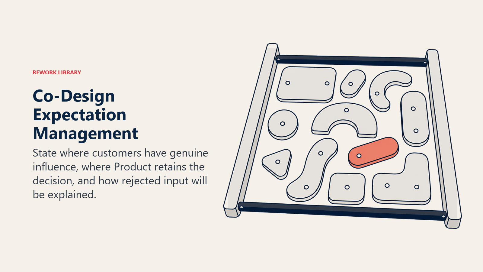 Co-Design Expectation Management illustrated by bounded design sandbox