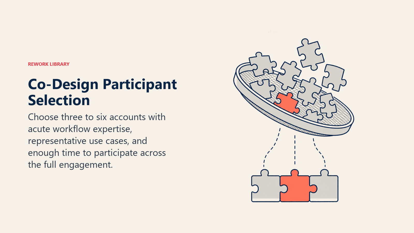 Co-Design Participant Selection illustrated by precision sieve