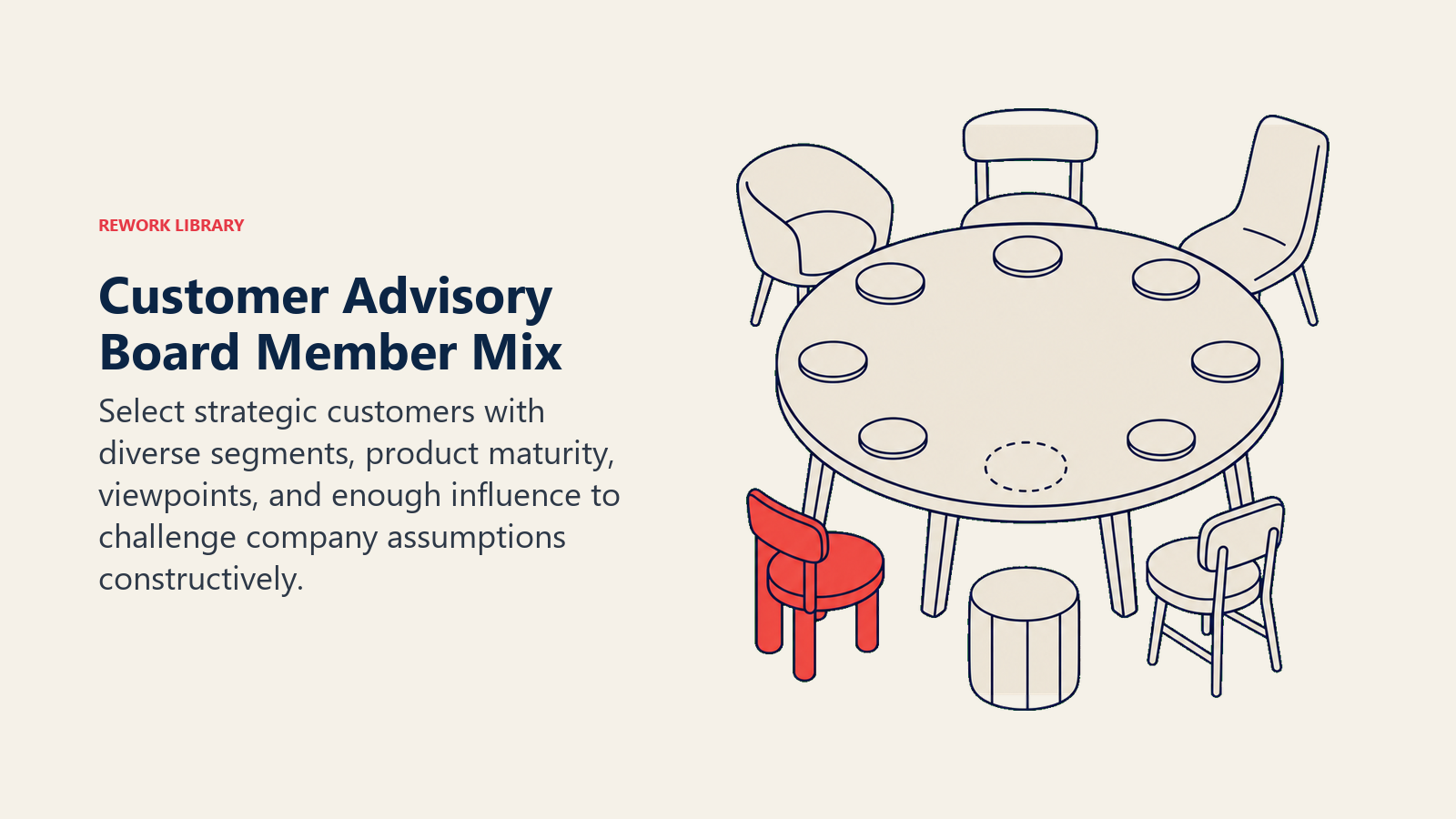 Balanced customer advisory board member mix around an equal roundtable