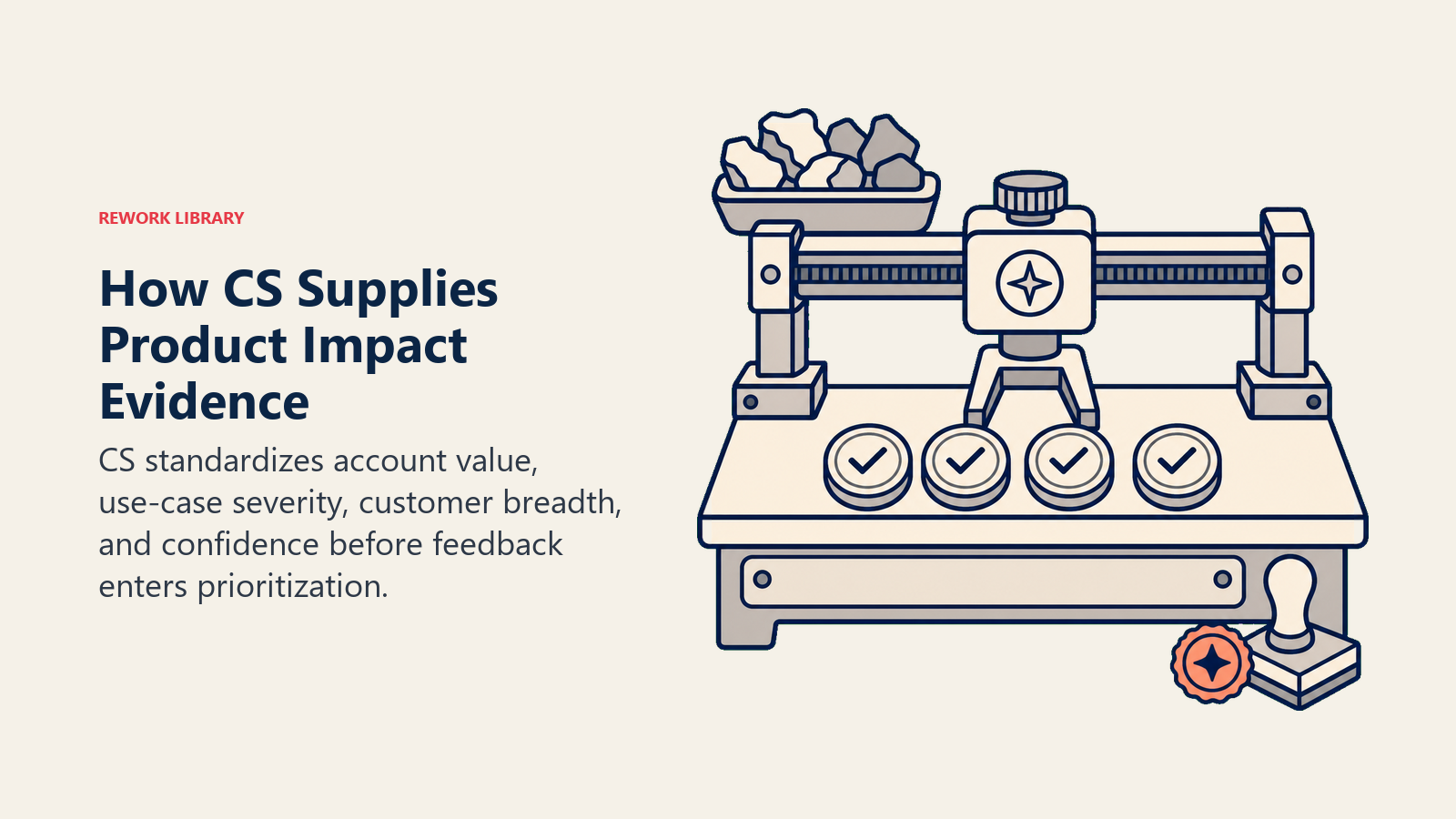 How CS Supplies Product Impact Evidence: evidence sorting workbench