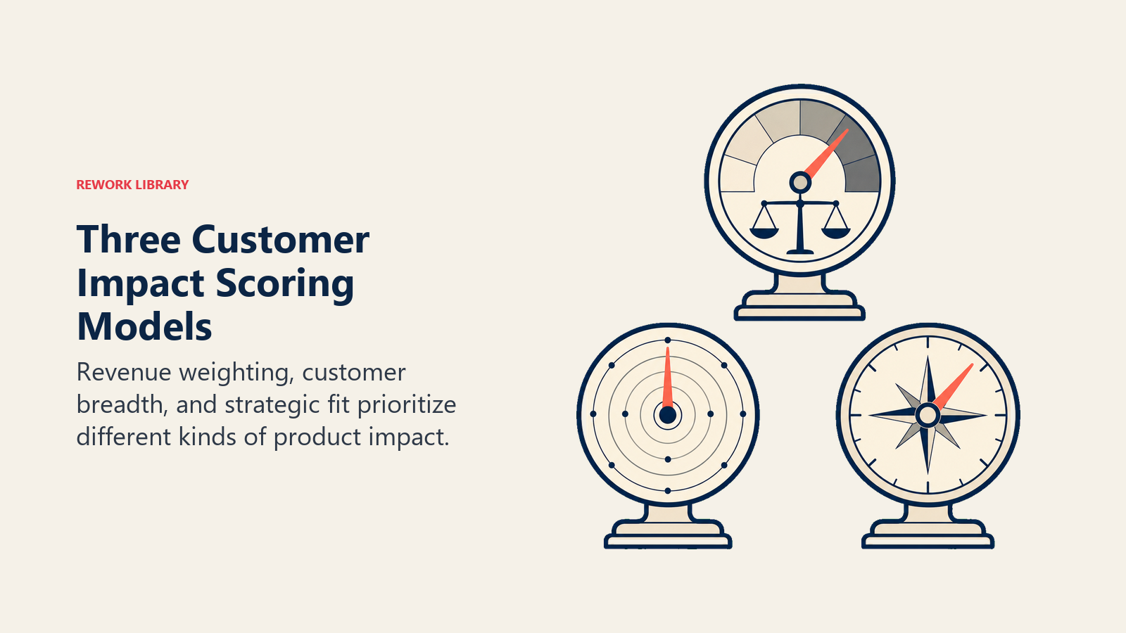 Three Customer Impact Scoring Models: three differently calibrated gauges