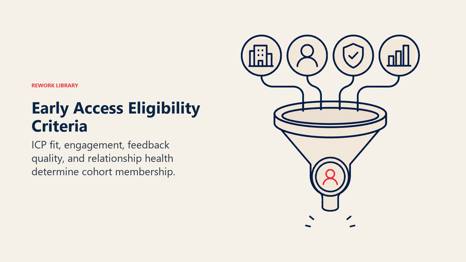 Early Access Eligibility Criteria: four-filter selection lens admitting one qualified account token