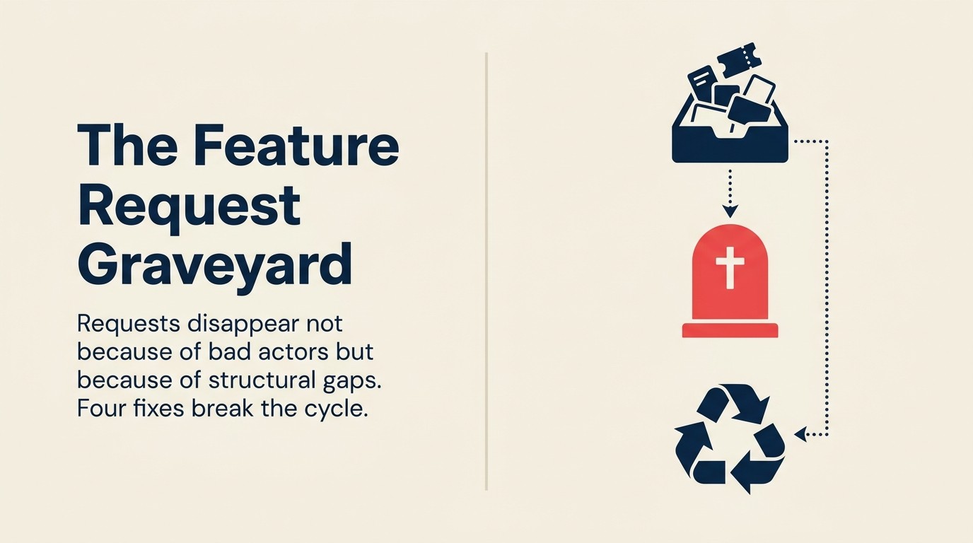 The Feature Request Graveyard: How to Stop Burying Customer Feedback