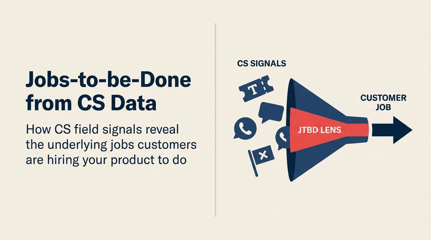Applying Jobs-to-be-Done to CS Data