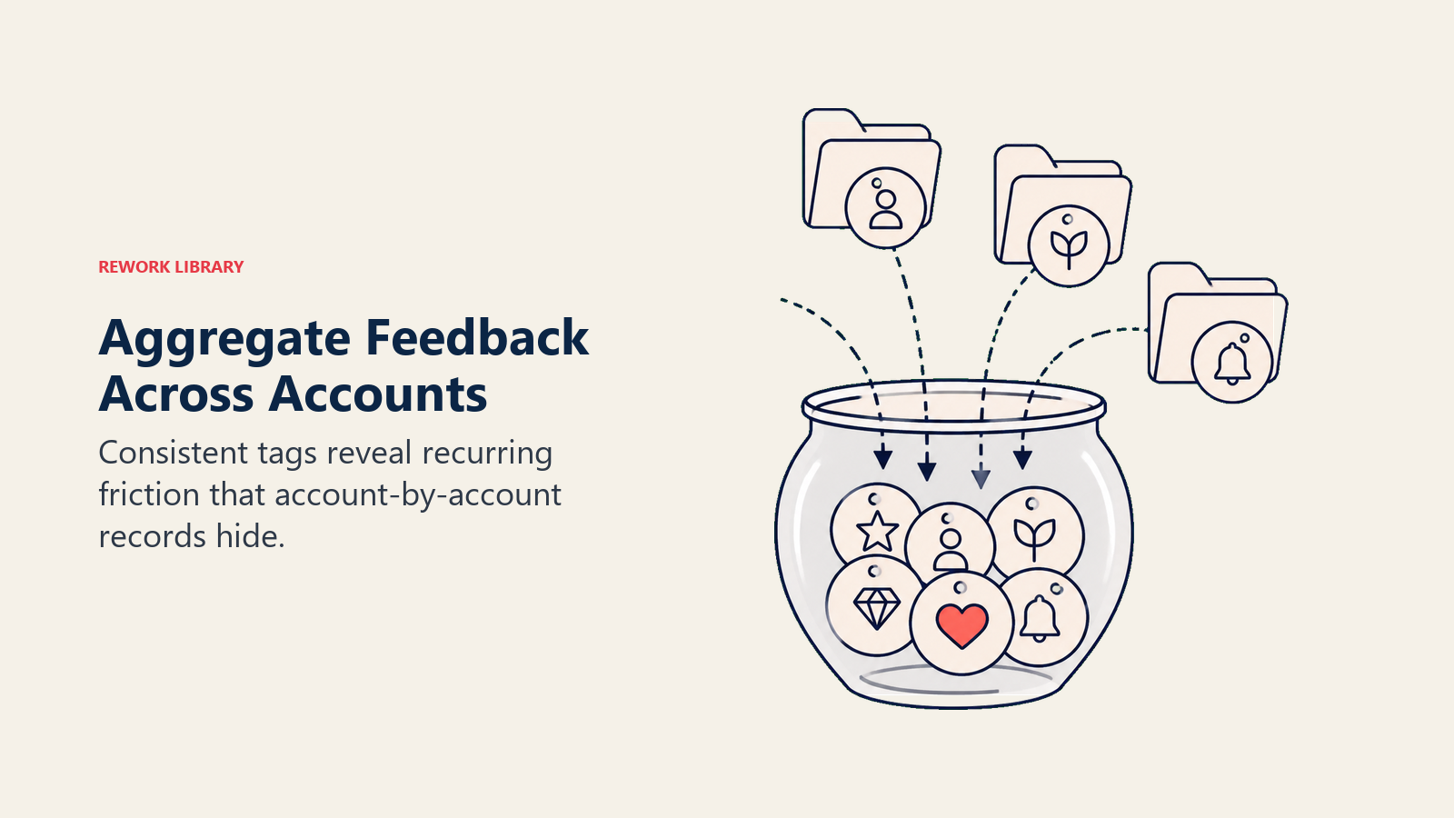 Aggregate Feedback Across Accounts: transparent collection vessel gathering tagged tokens from separate account folders