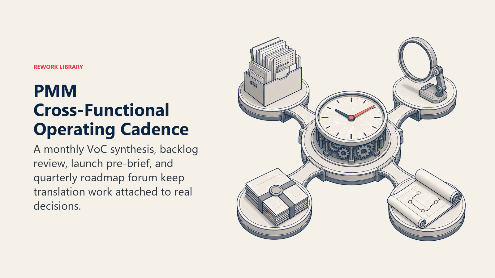 PMM Cross-Functional Operating Cadence illustrated by cross-functional cadence clock