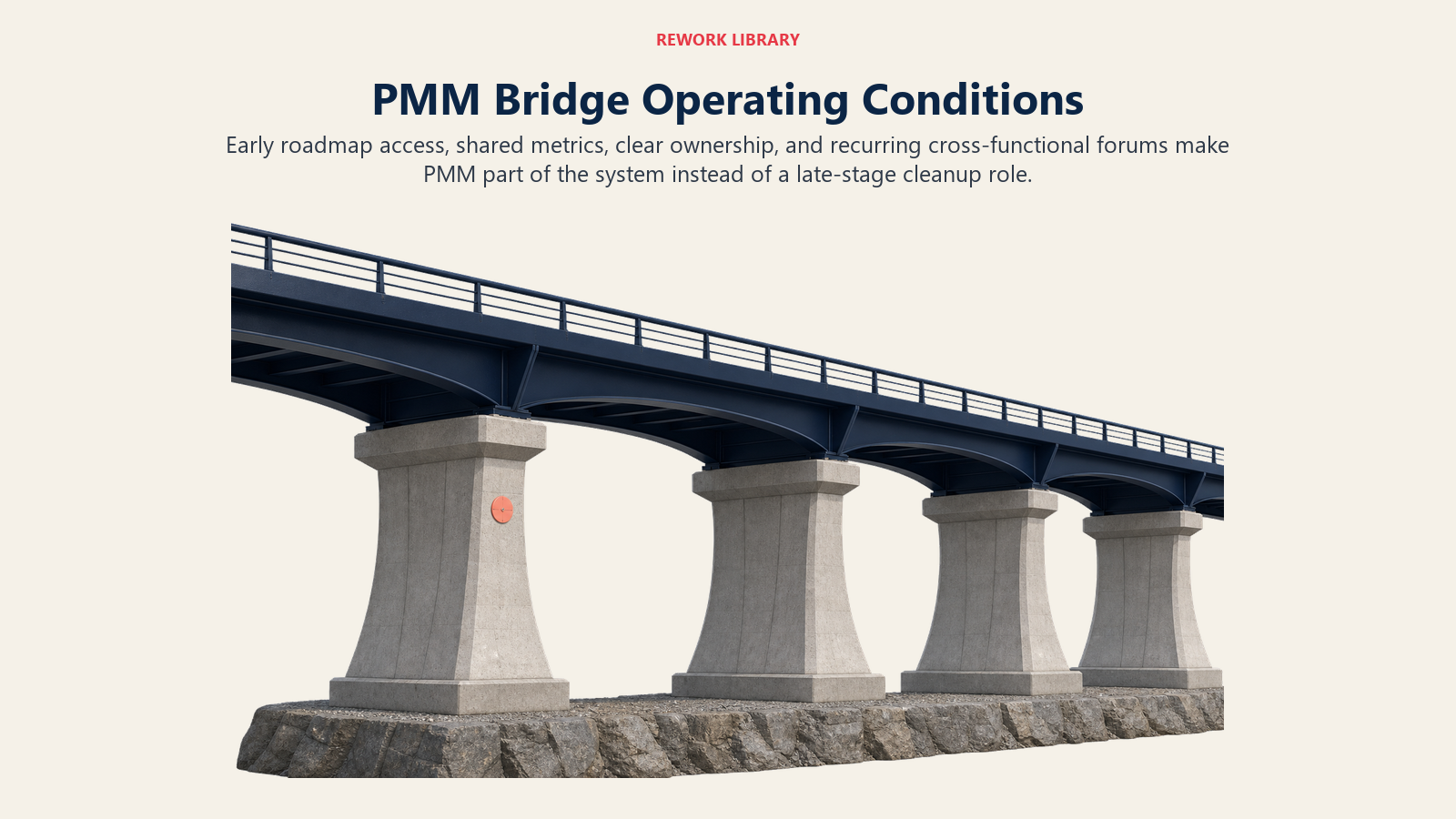 PMM Bridge Operating Conditions illustrated by bridge on four piers