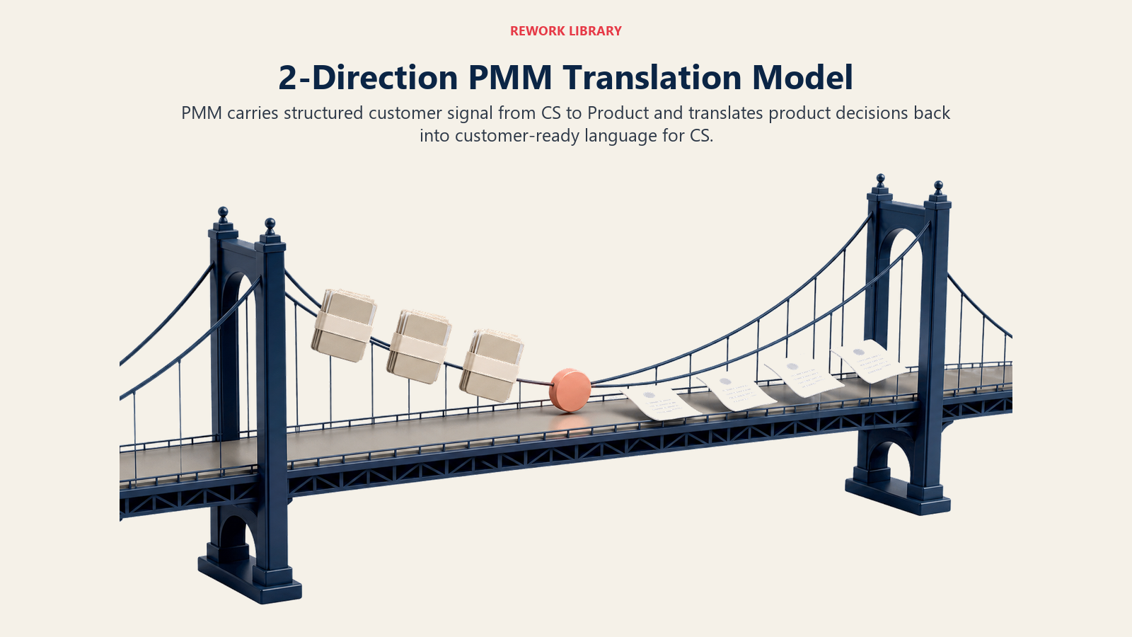 2-Direction PMM Translation Model illustrated by two-way bridge
