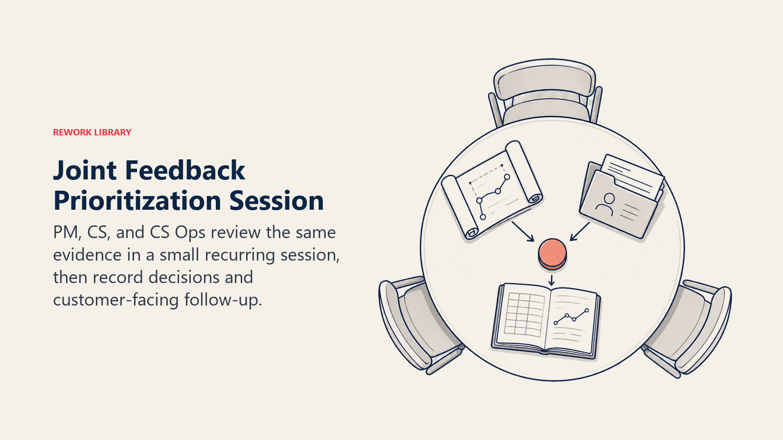 Joint Feedback Prioritization Session illustrated by three-seat review table