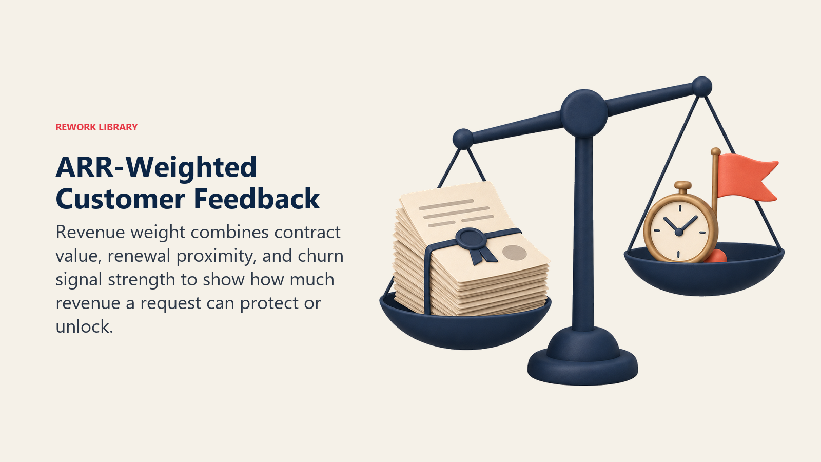 ARR-Weighted Customer Feedback illustrated by contract bundle on scale