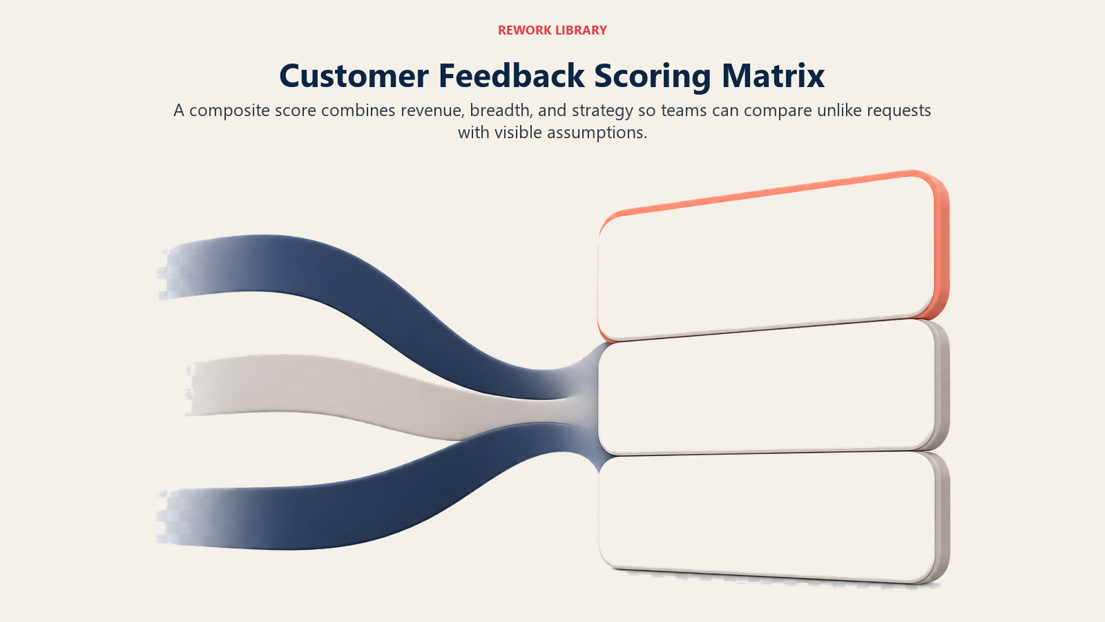 Customer Feedback Scoring Matrix illustrated by ranked tile stack