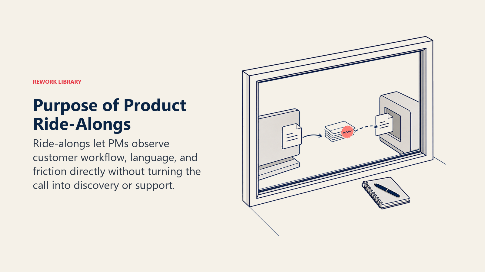 Purpose of Product Ride-Alongs illustrated by observation window
