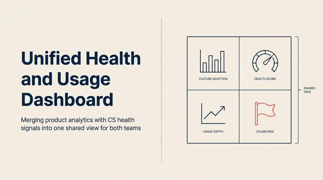 Product Usage Meets Customer Health Dashboard